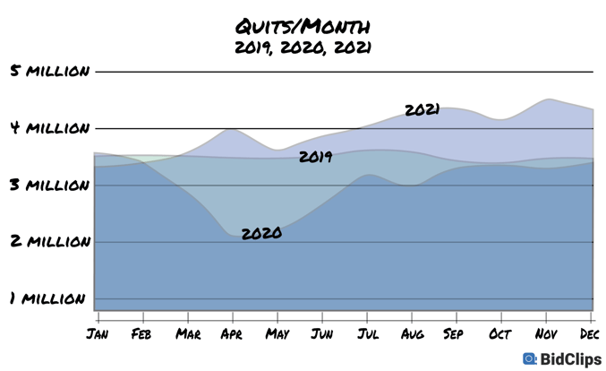 GreatResignationStats-01